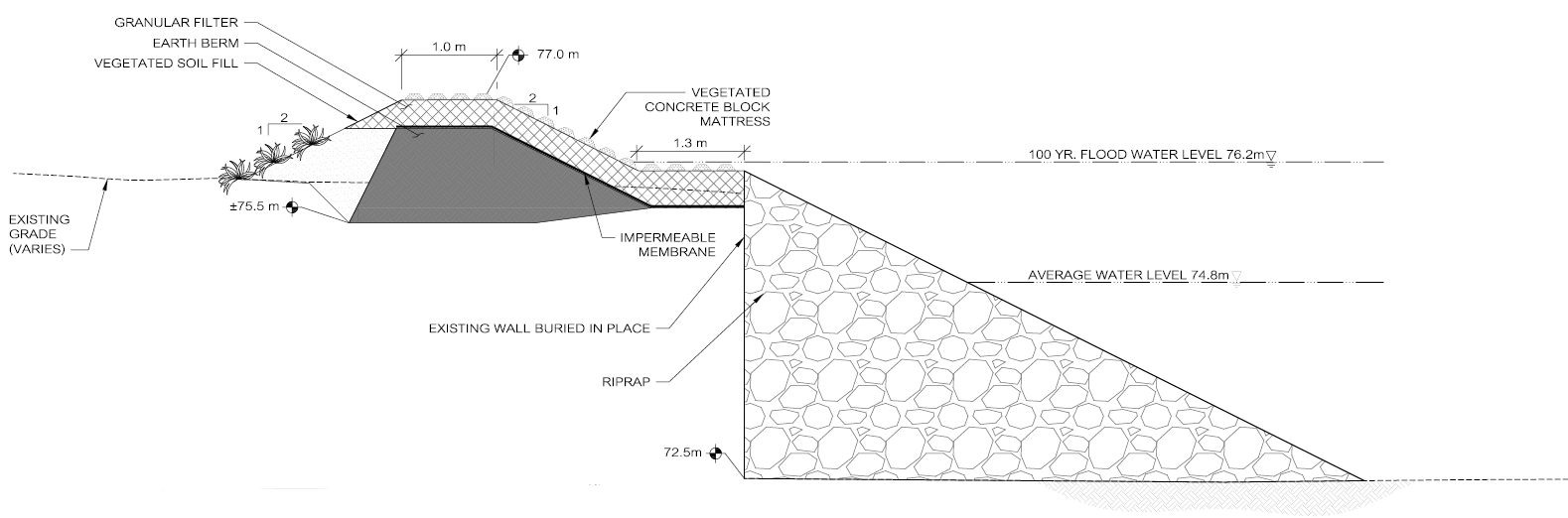 Cross-section of a revetment treatment with a backshore berm with a soil core.