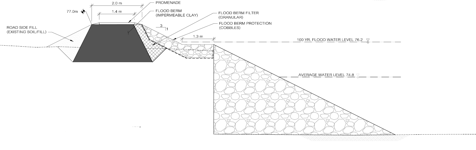 Cross-section of a revetment treatment with backshore berm option with a clay core.