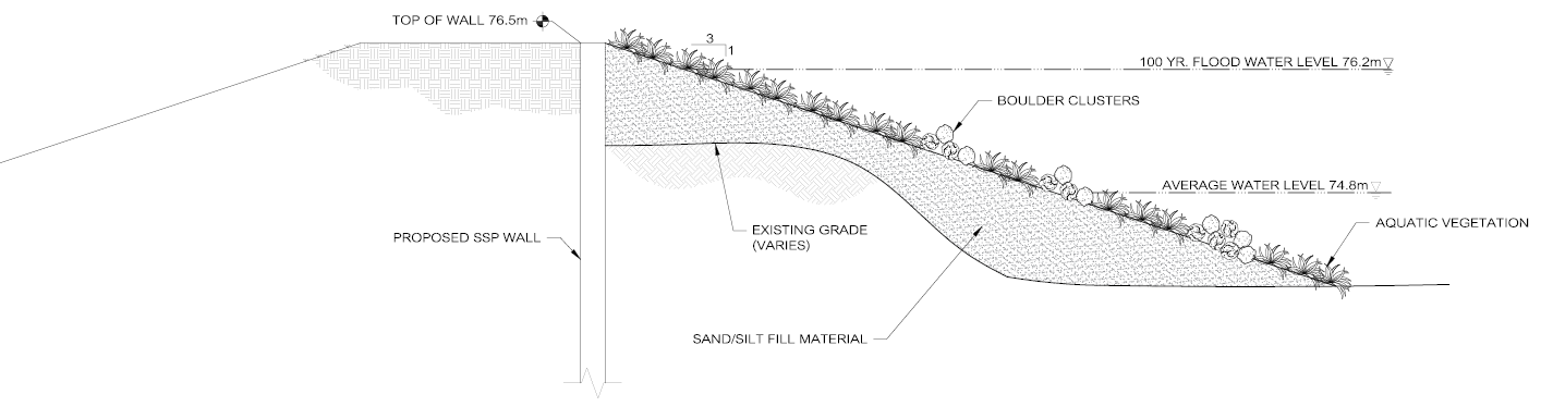 Cross-section showing a naturalized shoreline backed by a buried sheet pile wall.