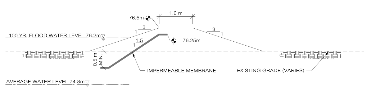 Cross-section of inland berm with buried impermeable membrane.