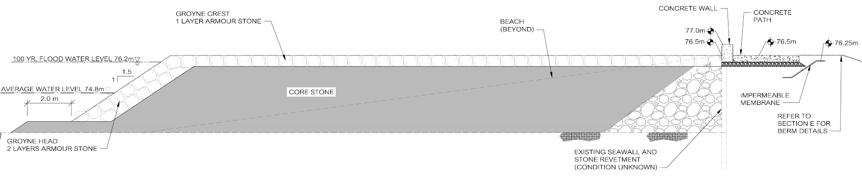 Longitudinal cross-section of an armourstone groyne backed by a low concrete wall.