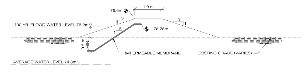 Cross-section of berm with buried impermeable membrane.