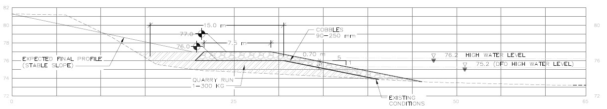 A drawn cross-section of a groyne structure. It shows the natural shoreline slope with armourstone added and built into the lake. The structure tapers off into the lake and has two layers: armourstone, and core fill.